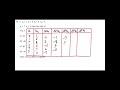 Forward Difference Table