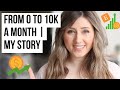 10k Profit A Month Passive Income | How I Did It Part 1