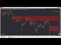 Justified Price Zone NT8 Indicator