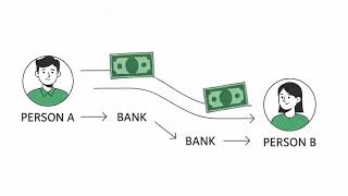 The Truth About Digital Payments (And Why You Should Care)