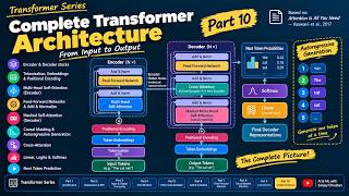 Complete Transformer Architecture Explained | Attention Is All You Need — Part 10