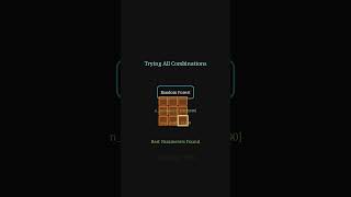 Grid Search Explained in 30 Seconds 🔍 #machinelearning #datascience #artificialintelligence