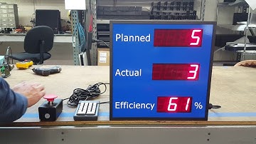 DC-25C-2-EFF-KEY-PACE-RP-production-pace-counter-Timer w/wired remote "Actual" palm switch