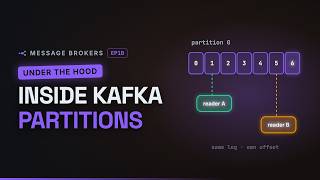 Inside Kafka — Partitions, Replication & Leaders Explained | Interview Deep Dive