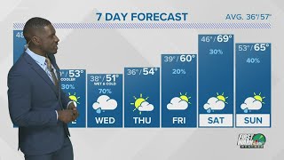 Rain chances build for middle of the week in Charlotte area