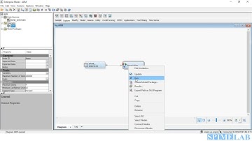 Association Rule Mining in SAS Enterprise Miner