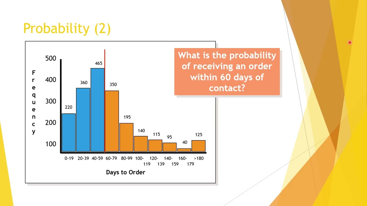 Lean Six Sigma Yellow Belt Slides 1 to 35