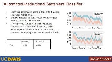 Open Source Software Sustainability: Combining Institutional Analysis and Socio-Technical Networks