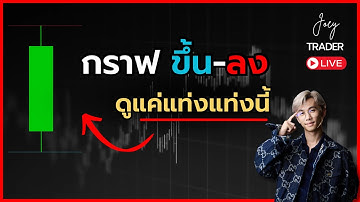 วิธีดูกราฟขึ้นหรือลงด้วยแท่งเทียนแท่งเดียว - Joey Trader