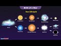 The Life Cycle Of Stars From Birth To Stability