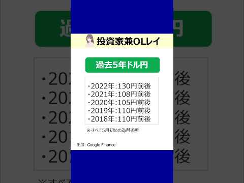 昔の為替はどうだった？#shorts