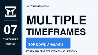 Multiple Timeframe Analysis: Top-Down, and the Rule to Skip
