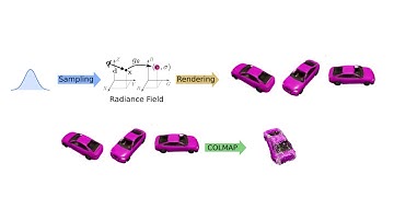 GRAF: Generative Radiance Fields for 3D-Aware Image Synthesis