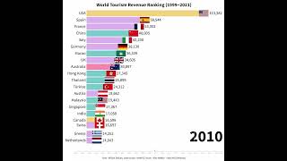✔ Understand key demographic trends worldwide✔ See how population impacts economies and development