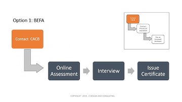 How to Become A Licensed Architect in Canada