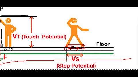 What is Step Potential and Touch Potential in Tamil