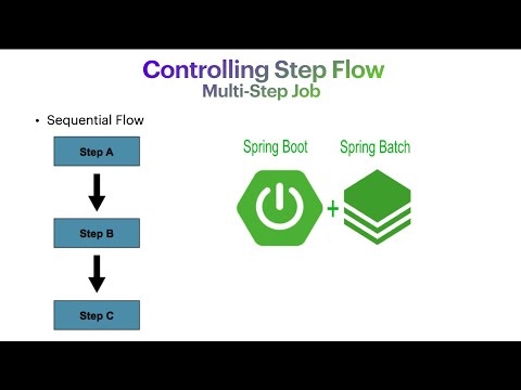 Video: Was sind Jobparameter in Spring Batch?