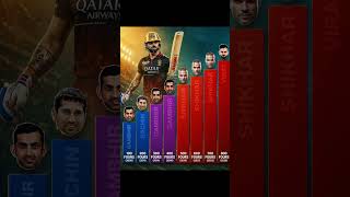 🔥 800 FOURS. ONE KING.Virat Kohli rewriting history with every boundary! 👑🏏#ipl2026 #aakashsyko #ipl