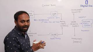 Central Banking Class - 12 | Economics | Digital Era