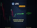 LTC market update — March 13