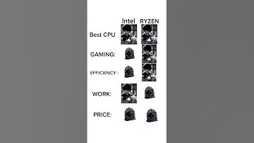 Intel or RYZEN ? what your CPU? #pc #pcgaming #gamingpc #cpu