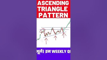 ASCENDING TRIANGLE PATTERN | Continuation Chart Patterns  #shorts