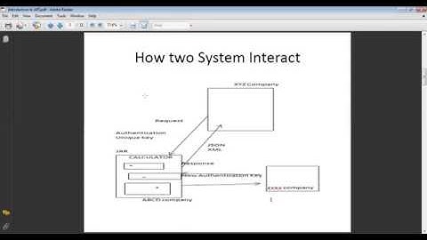 API TESTING TUTORIAL  - Introduction Part 1 - By Kapil