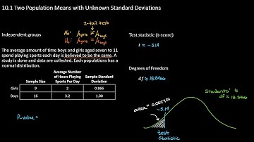 Example 10.1 Hypothesis testing: Two Population Means with Unknown Standard Deviations
