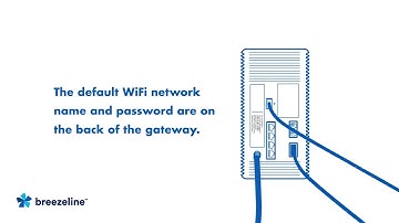 Breezeline Hitron Gateway Self-Installation Instructions