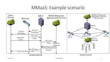 Mobility Management as Service in 5G Networks