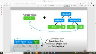 Gradient Boosting | machine learning part two شرح عربي