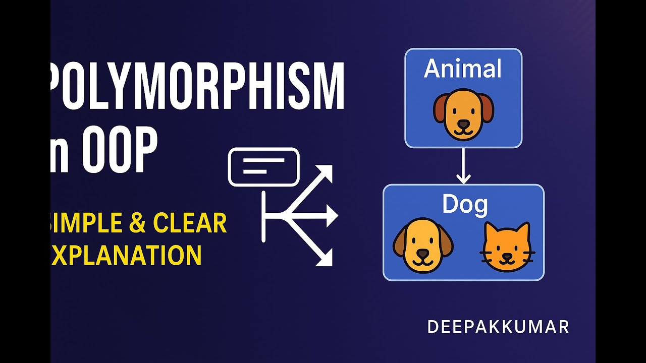 Polymorphism in OOP Explained | Object-Oriented Programming Concepts ...
