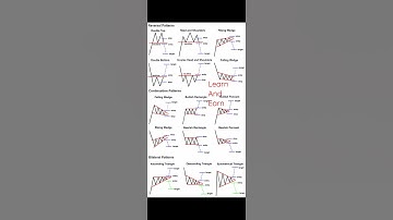technical chart pattern/ chart pattern के प्रकार / chart pattern ll Learn and Earn