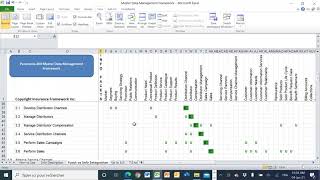 Panorama 360 - Master Data Management Framework