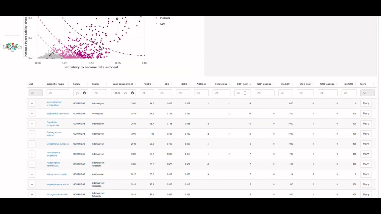 sRedList - DD prioritiser v1.2