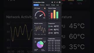 Top 5 Debugging Tools Engineers Use 👇 | Hindi #cloudmonitoring