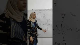 ملخص درس Learning Sounds الدرس 4 | unit 2 الصف الثالث الإبتدائي منهج 2024 التيرم 1