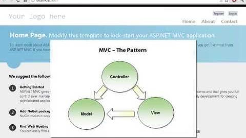 Introduction to ASP NET MVC 4 Part I