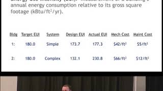 Energy Use Intensity (EUI) - Critical Facilities Summit
