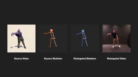 TransMoMo: Invariance-Driven Unsupervised Video Motion Retargeting - Video Demo