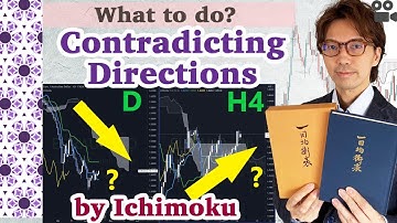 What to do when direction contradicts in different timeframes by Ichimoku? / 18 Apr 2022