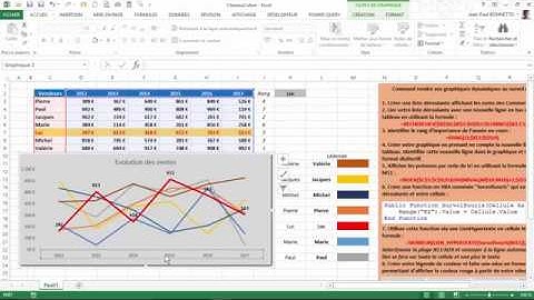 Excel VBA - Comment rendre votre Tableau de Bord dynamique