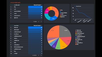 EP21 : Google Data Studio ตอนที่ 2 การพัฒนาระบบรายงานข้อมูลสารสนเทศสถานศึกษา กรณีศึกษาภาวะผู้มีงานทำ