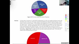 Sec 2 3 Misleading Graphical Representation of Data