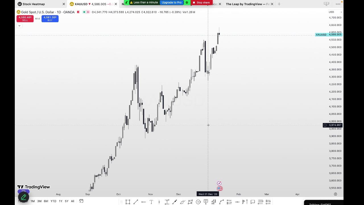 US30, NAS100, GOLD. TRADING LIVE
