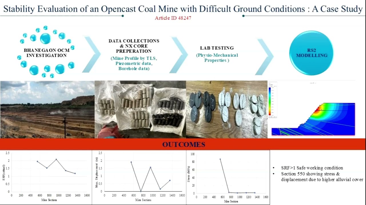 Stability Evaluation of an Opencast Coal Mine with Difficult Ground Conditions: A Case Study