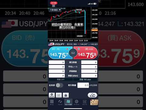 ADP雇用統計