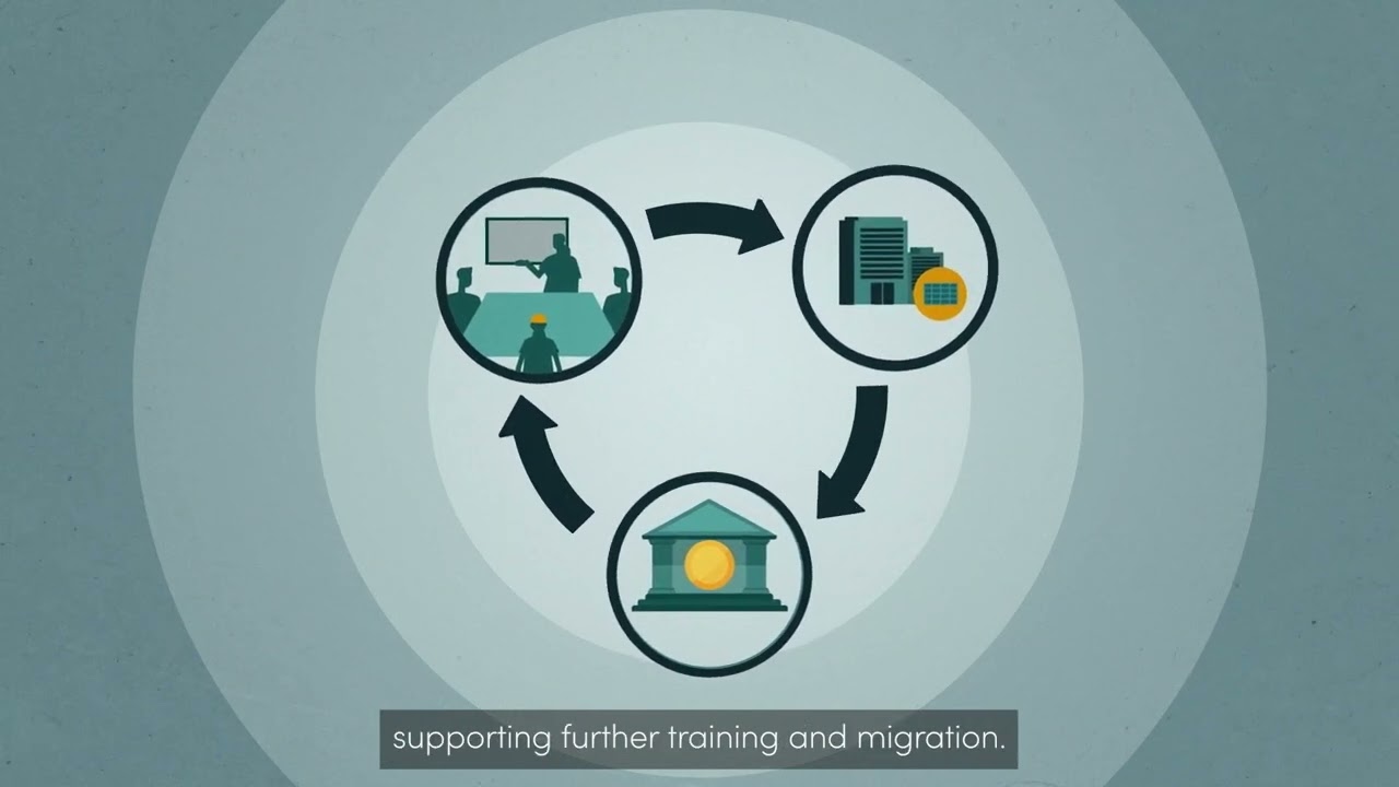 Linking Training and Migration for the Green Transition
