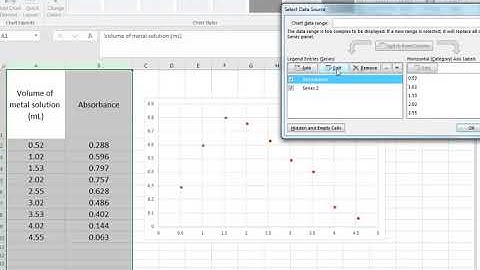 Getting two trendlines on one Excel graph