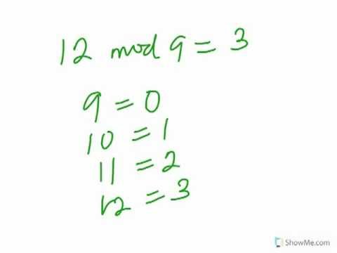 Modulo math